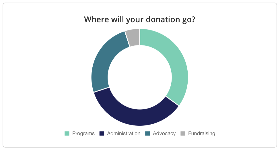 CauseDonutChart.png