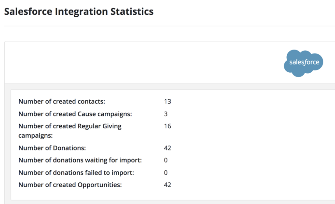 The Salesforce integration statistics page showing a summary of operations.